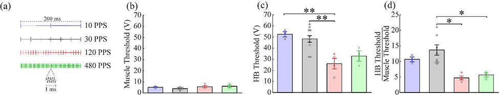 Figure 5: