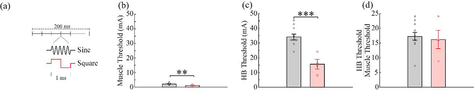 Figure 6: