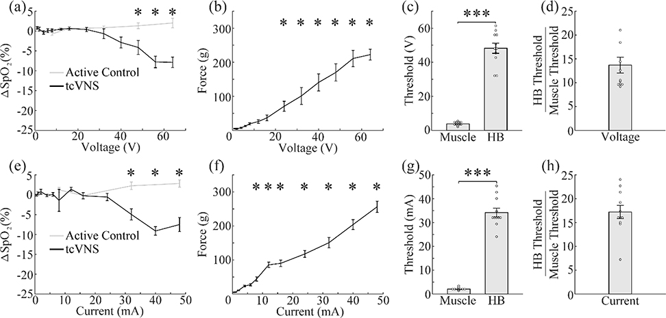 Figure 3: