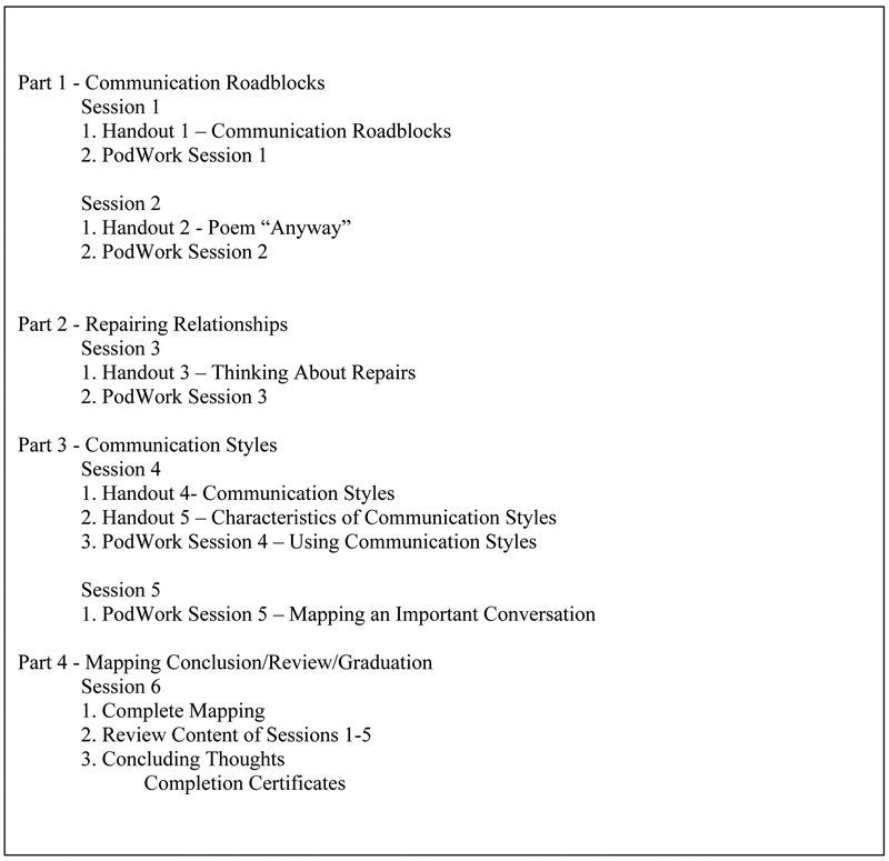 Figure 2: