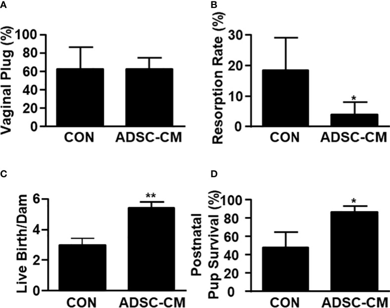 Figure 6