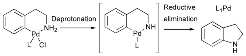 Scheme 5