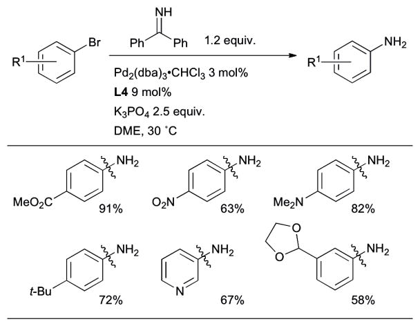 Scheme 36