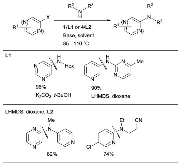 Scheme 15