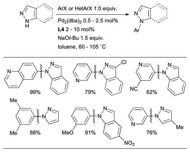 Scheme 34