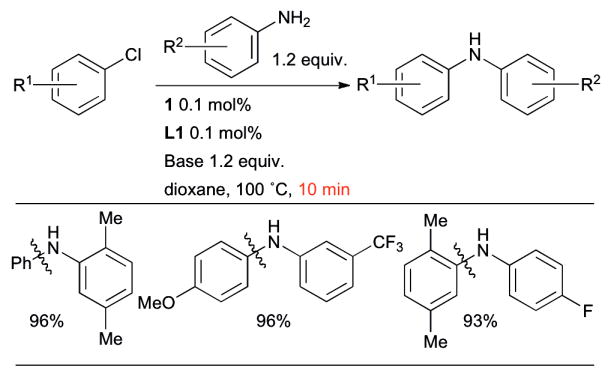 Scheme 6