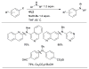 Scheme 22