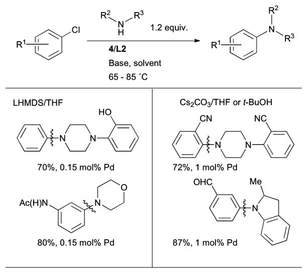 Scheme 28