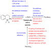 Scheme 7