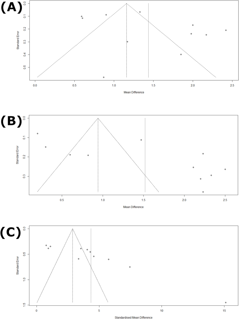 Fig. 4