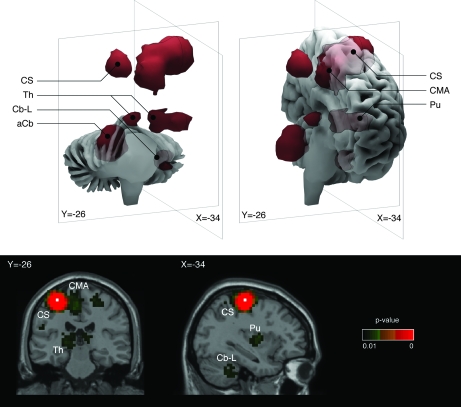 Figure 6.