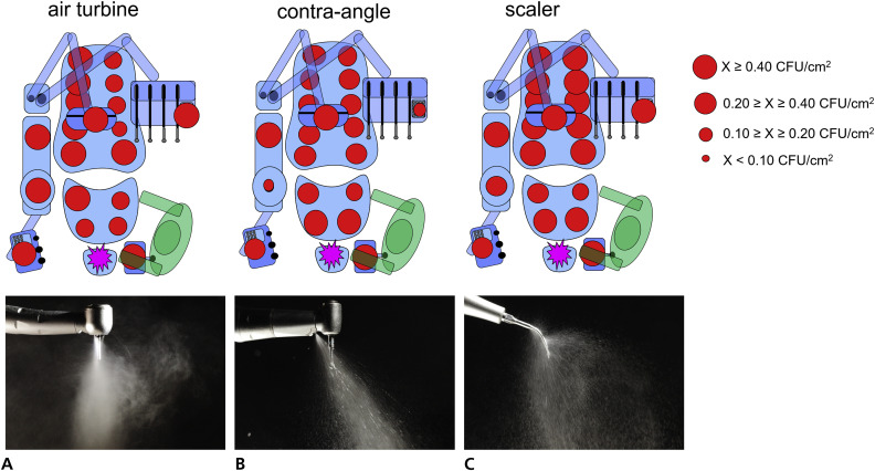 Figure 2