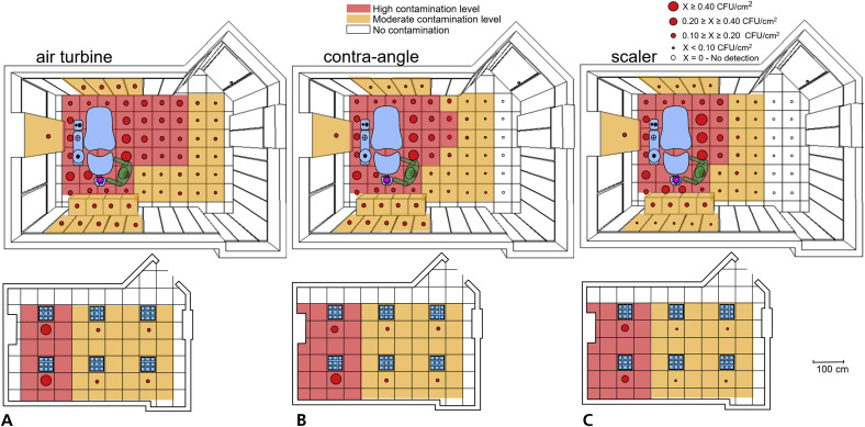 Figure 3