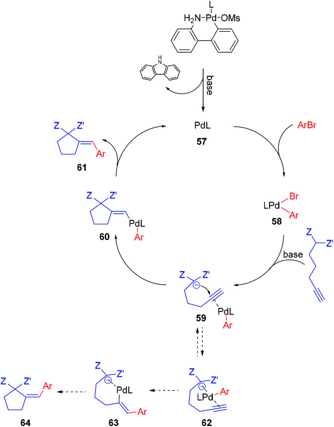 Scheme 1