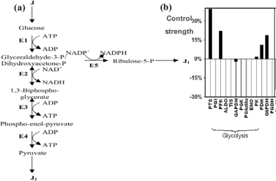 Figure 15.