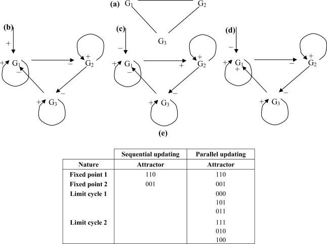 Figure 9.