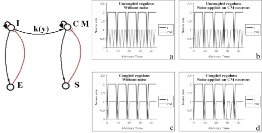 Figure 14.