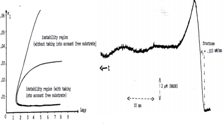 Figure 16.