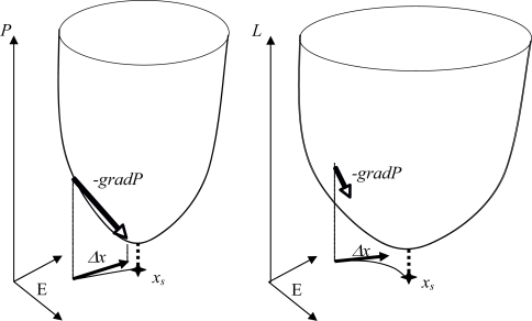 Figure 8.