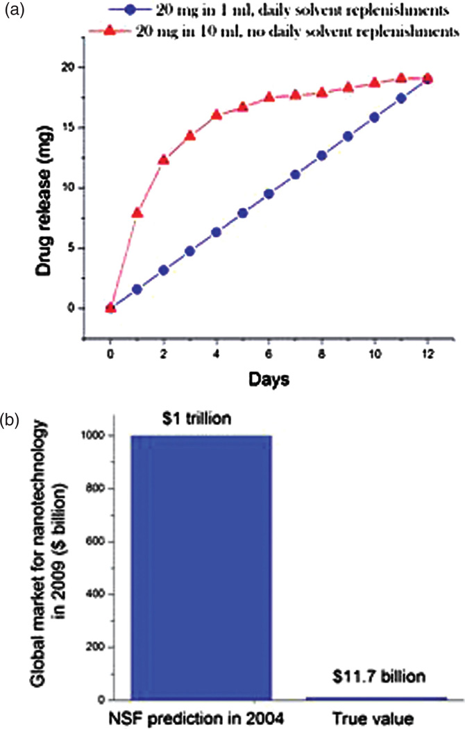 Figure 22