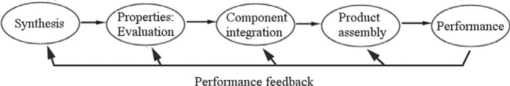 Figure 20