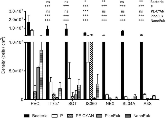 FIG 3