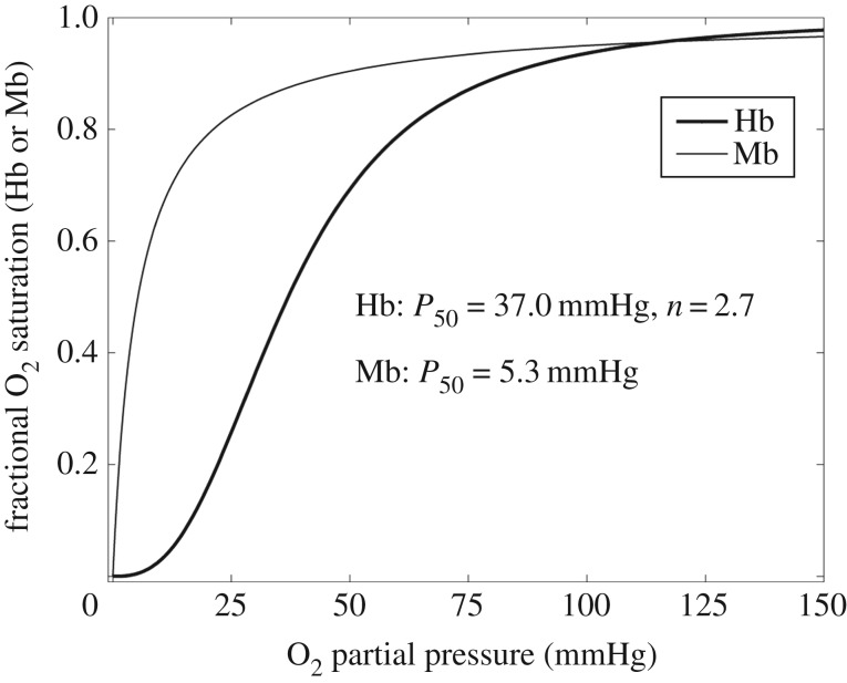 Figure 10.