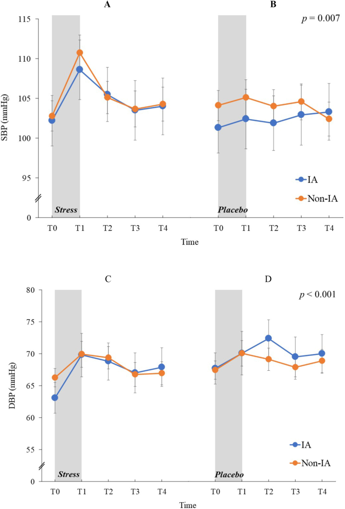 Figure 5