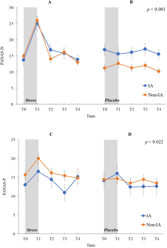 Figure 2