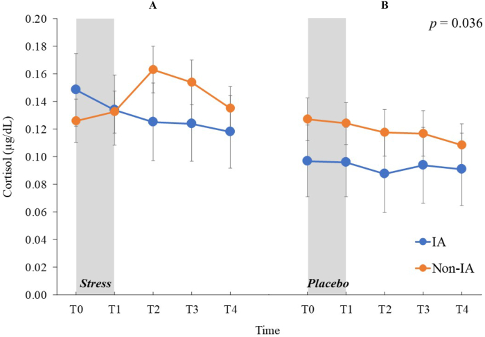 Figure 3