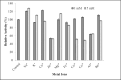 Fig 7