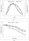 Fig 5