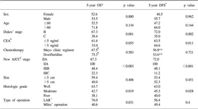 graphic file with name crt-36-121-i005.jpg