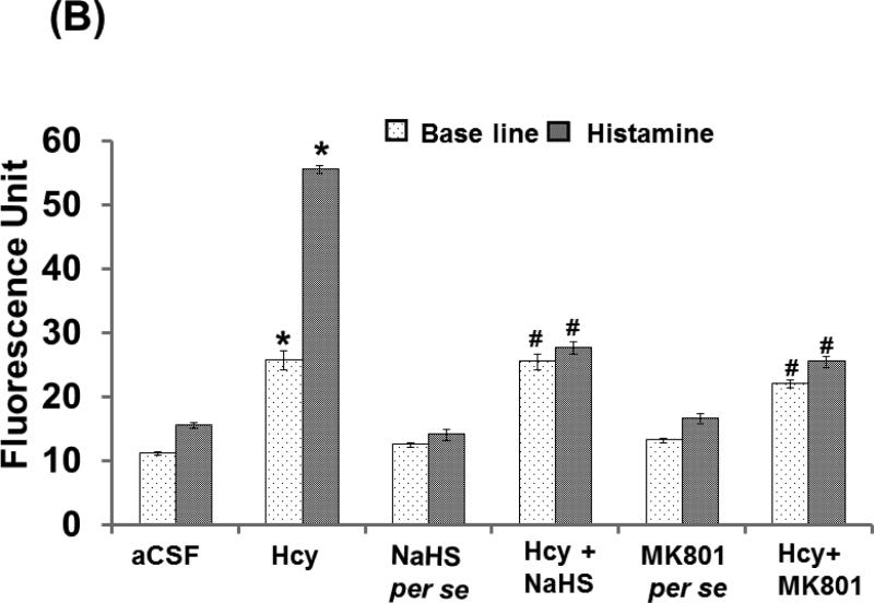 Figure-3