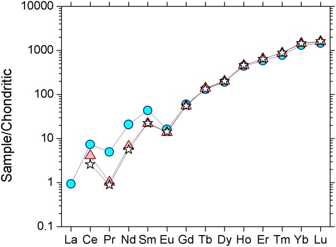 Fig. S5.