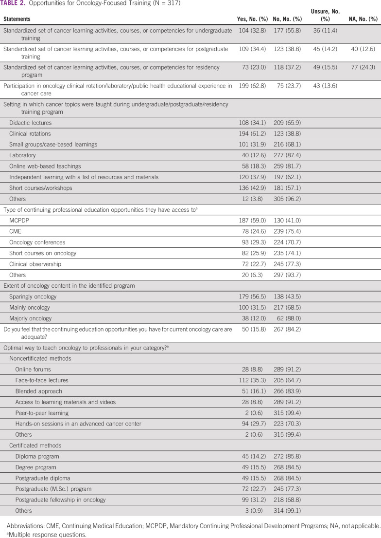 graphic file with name go-8-e2200017-g002.jpg