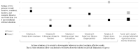 Conceptulization of Social Skills: The Interaction of Person Characteristics, Situations, and Behavioral Expression