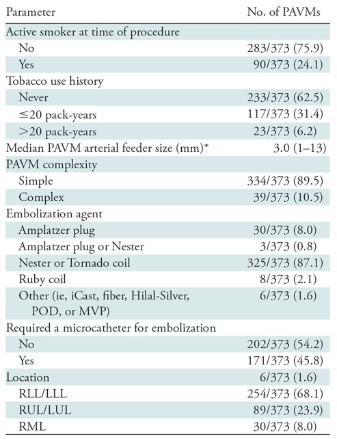 graphic file with name radiol.2019180978.tbl2.jpg