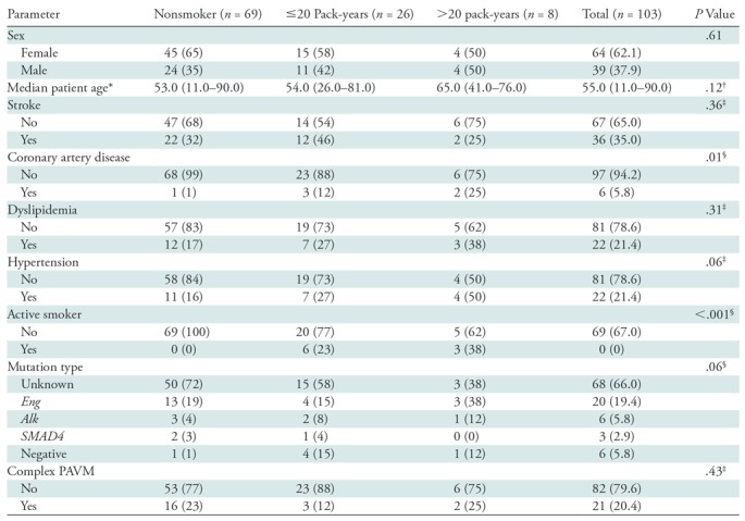 graphic file with name radiol.2019180978.tbl1.jpg