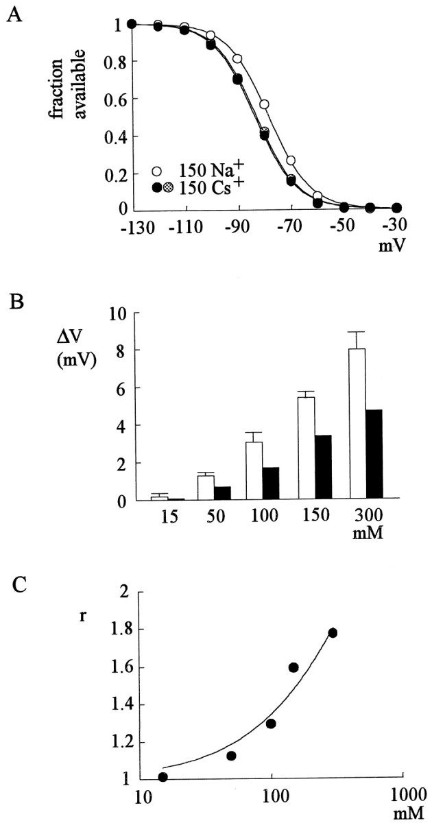 Fig. 8.