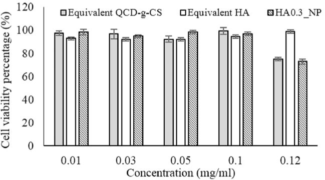 Fig 7