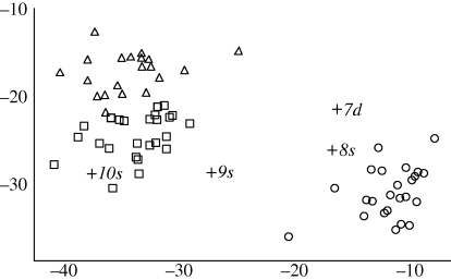 Figure 6.