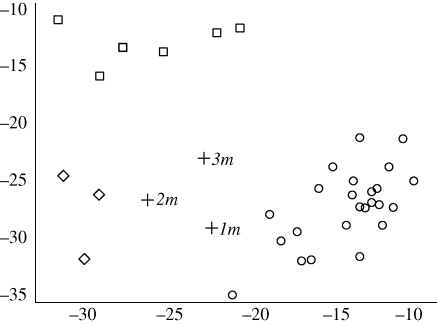 Figure 3.