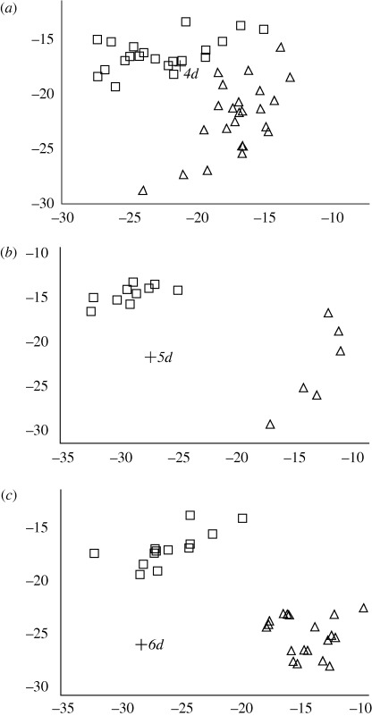 Figure 5.