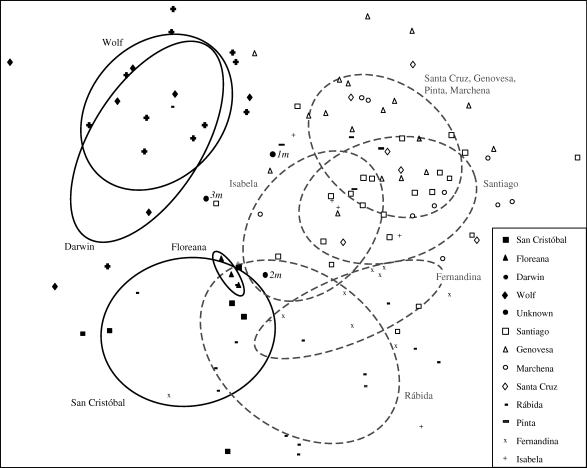 Figure 2.