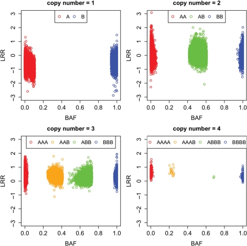 Figure 4.