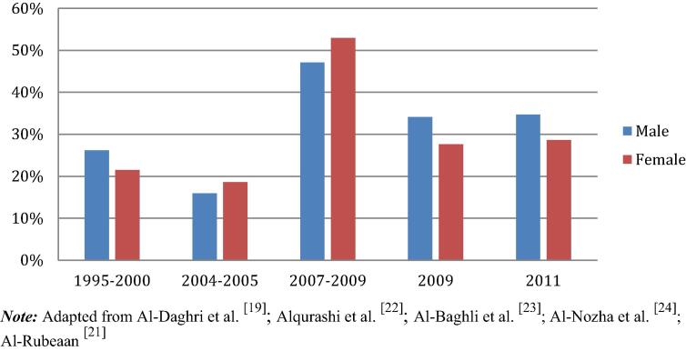 Fig. 3.