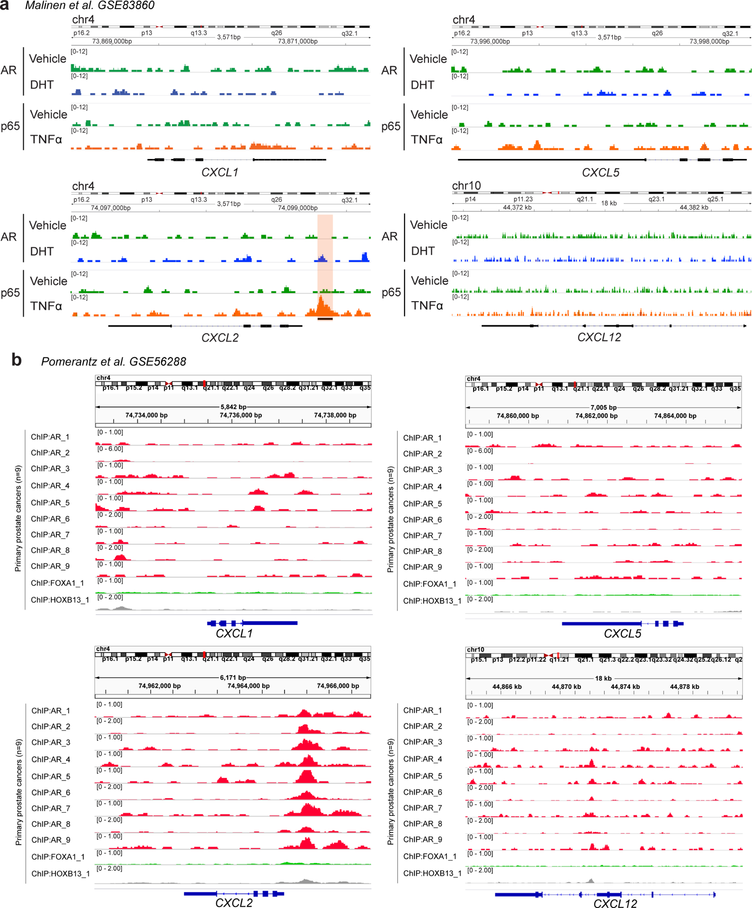 Extended Data Figure 3 |