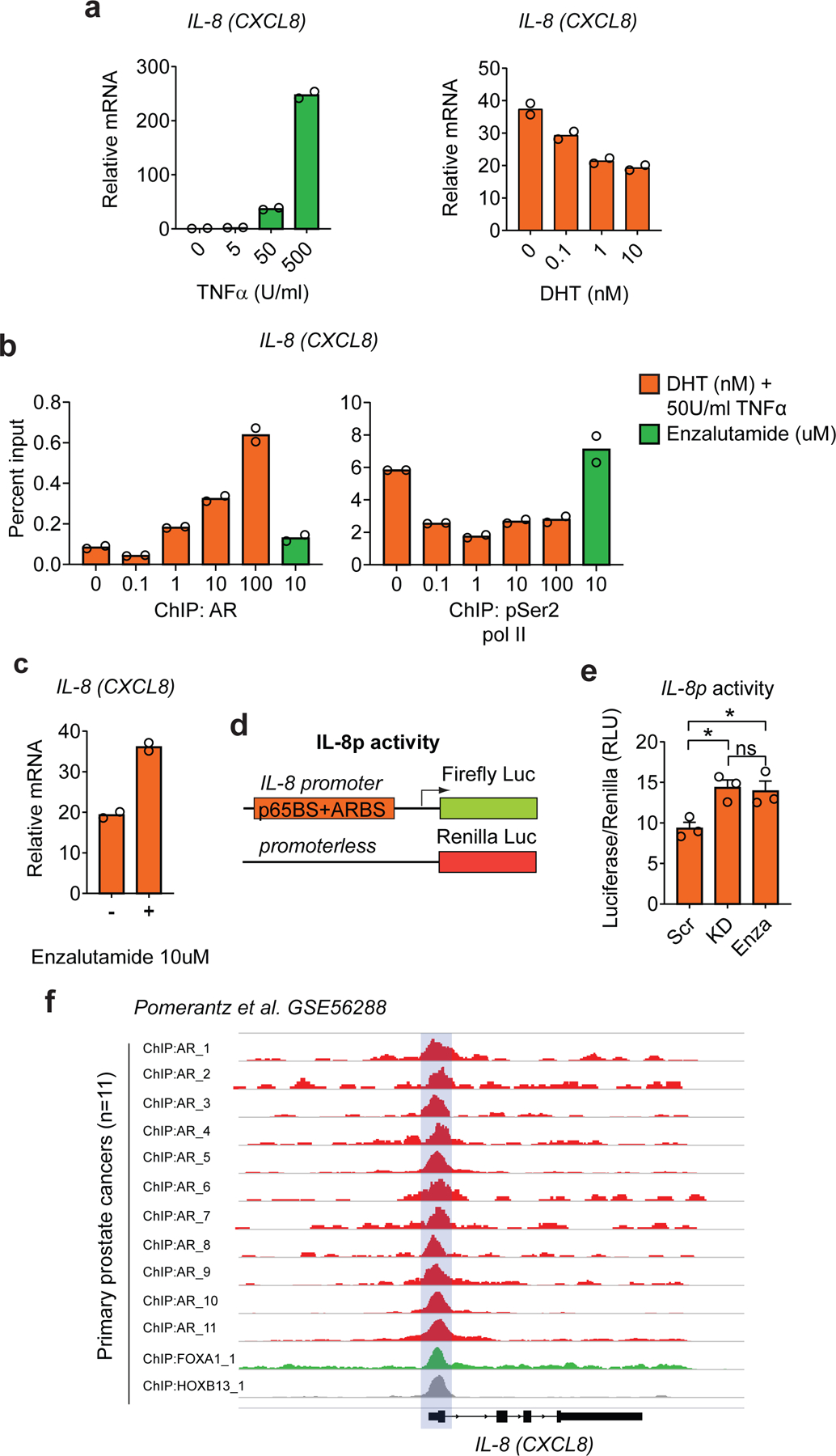 Figure 2 |