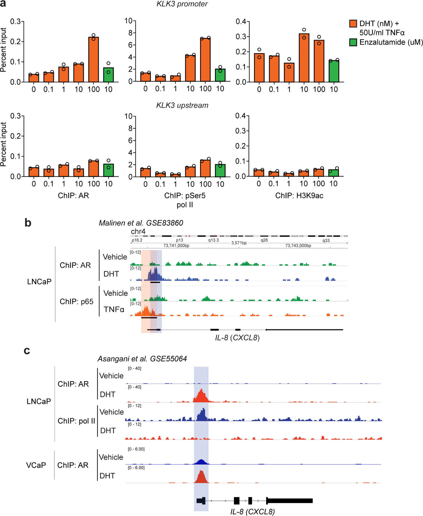 Extended Data Figure 2 |